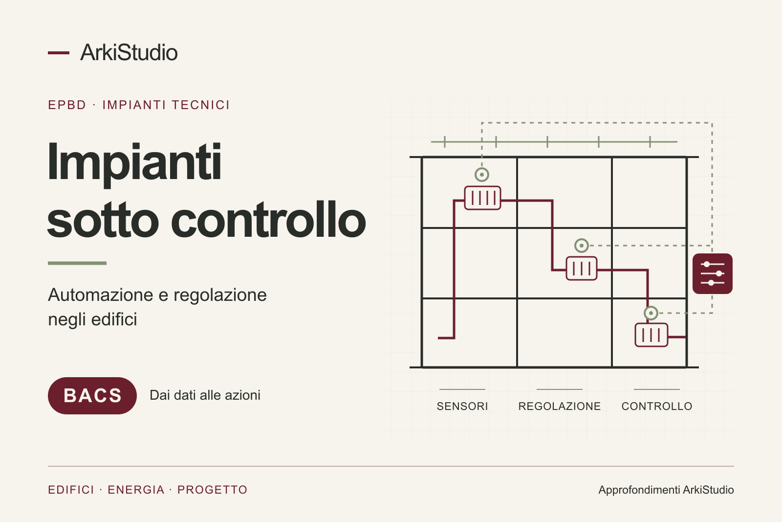 Schema illustrato di un edificio con impianti e sensori collegati a un sistema di automazione e controllo